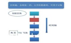 CORE钱包同步时间，快速同步您的钱包 | CORE钱包