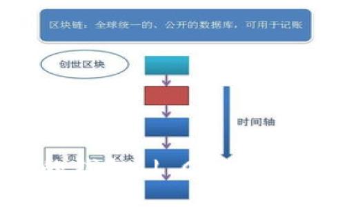 CORE钱包同步时间，快速同步您的钱包 | CORE钱包, 同步时间, 区块链, 数字货币