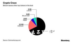 地球币钱包为什么不可用？如何解决？