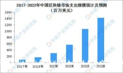 什么是BitDock和NEXUS？如何使用和它们进行?