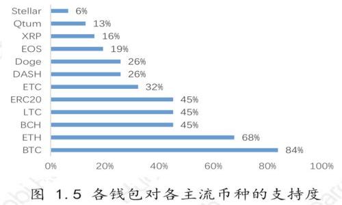 瑞波币钱包登陆指南：如何安全地登陆瑞波币钱包