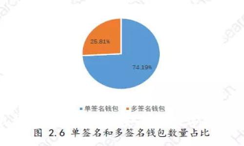 虚拟币u盘的钱包：方便、安全的数字资产管理方式