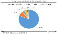 数字货币钱包卡片——一卡在手，全球自由