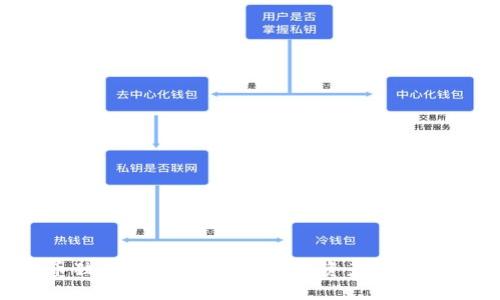 EOS币独立钱包是什么？把握资产安全的关键