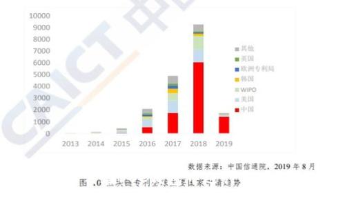 如何在POC钱包中进行提币？