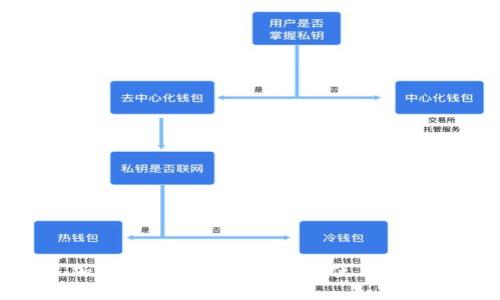 加密钱包云平台简介及使用说明