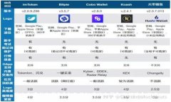 什么是库神冷钱包？全面揭秘库神冷钱包的优势