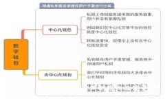  莱特币钱包登入：如何保护您的数字资产？