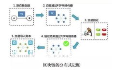 比特币钱包数据同步问题解析