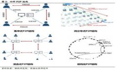 哪个钱包可发行代币？ | 代币发行钱包推荐