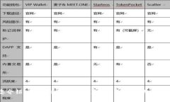 为您介绍basic editions钱包，带来高效的开支控制