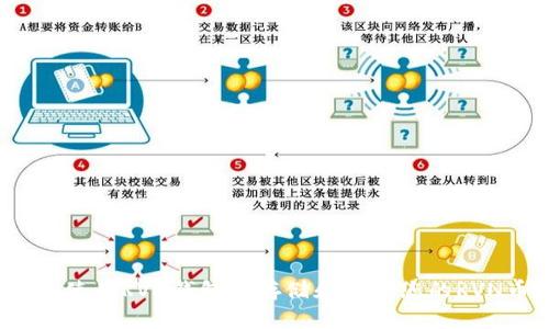 如何使用RVN钱包来存储和管理您的RVN币？