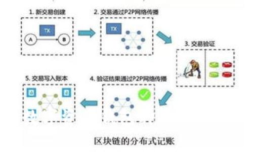 数字资产钱包种类及区别