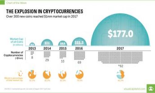 Gate.io交易所官网版：比特币、以太坊、区块链数字资产交易平台