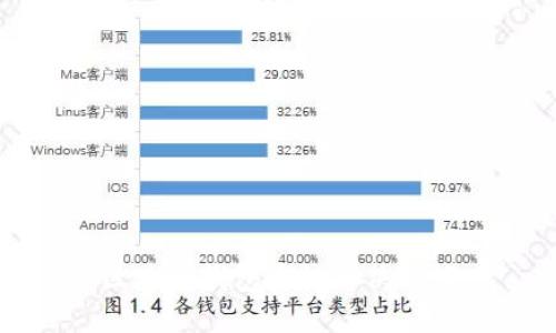 区块链钱包通证解决方案