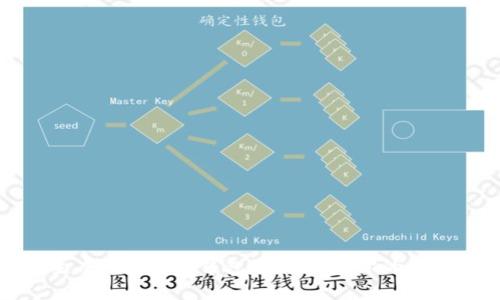 如何生成一个ETH钱包并保护好你的数字资产