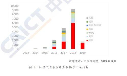 Ethereum钱包Gas不足？解决方法这里！