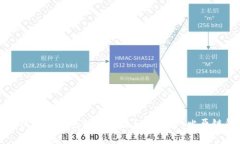 比原链钱包转账/guanjianci，如何使用？比原钱包转