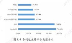 imToken钱包：数字资产管理的新选择