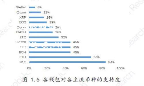 如何解决无法创建cocos钱包问题？
cocos钱包,创建,问题,解决/guanjianci

问题一：为什么无法创建cocos钱包？
在创建cocos钱包的过程中，你可能会遇到无法创建的问题。这种情况一般有以下原因：
ul
  li网络问题：钱包的创建需要连接网络，如果你的网络较差或连接不稳定，可能会导致无法创建。/li
  li软件问题：如果你的钱包软件版本过低或存在bug，也可能影响到钱包的创建。/li
  li用户名问题：钱包创建时，输入的用户名可能包含特殊字符或已经被占用，也会导致无法创建。/li
/ul

问题二：如何解决网络问题导致的无法创建钱包？
如果是网络问题导致无法创建钱包，可以尝试以下解决方案：
ul
  li检查网络连接是否正常，尝试重新连接或更换网络。/li
  li尝试使用其他设备创建钱包，例如使用手机进行创建。/li
/ul

问题三：如何解决软件问题导致的无法创建钱包？
如果是软件问题导致无法创建钱包，可以尝试以下解决方案：
ul
  li升级钱包软件到最新版本。/li
  li卸载钱包软件并重新安装。/li
  li尝试使用其他钱包软件创建钱包。/li
/ul

问题四：如何解决用户名问题导致的无法创建钱包？
如果是用户名问题导致无法创建钱包，可以尝试以下解决方案：
ul
  li尝试更改用户名，避免使用特殊字符。/li
  li尝试使用其他用户名创建钱包。/li
/ul

问题五：如何备份cocos钱包？
在成功创建cocos钱包后，你需要备份钱包以防丢失。
ul
  li在钱包中找到备份助记词的选项，将助记词抄写下来。/li
  li将助记词存放在安全的地方，避免泄露。/li
  li在钱包中进行交易或使用前，需要输入助记词进行验证。/li
/ul

问题六：如何恢复cocos钱包？
如果钱包丢失或损坏，你可以使用备份的助记词进行恢复。
ul
  li在钱包创建页面中选择“恢复钱包”选项。/li
  li输入备份的助记词进行验证。/li
  li验证通过后，即可成功恢复钱包。/li
/ul