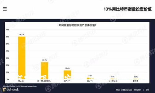 如何安全下载和安装加密货币钱包平台？