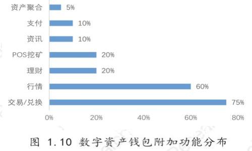 TRC20钱包开发：快速构建加密货币钱包