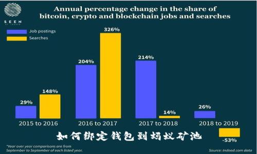 如何绑定钱包到蚂蚁矿池