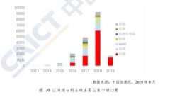 first钱包app下载：让你的数字资产更安全，更便捷