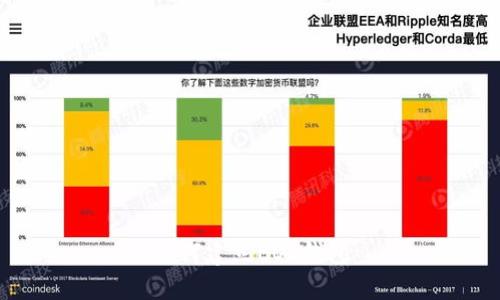 如何建立EOS钱包