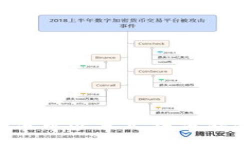 狗狗币可以导入货币钱包吗？