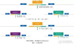 加密货币钱包的介绍加密货币钱包是用于存储、