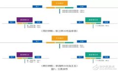 货币钱包账号申请方法与步骤