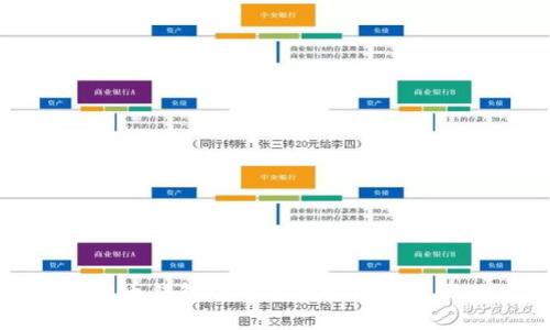 货币钱包账号申请方法与步骤