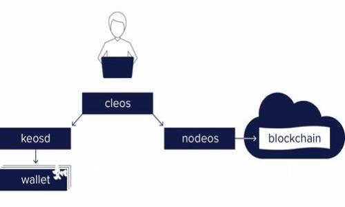 如何在imToken钱包收款USDT？