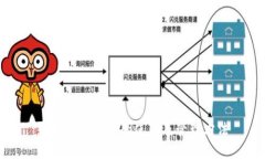 数字资产钱包的使用及管理方法