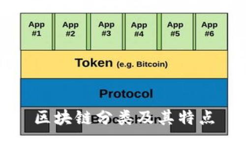 区块链分类及其特点