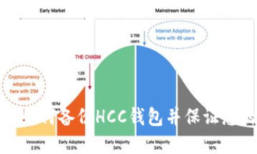 HCC钱包备份 - 如何备份HCC钱包并保证您的数字资产安全？