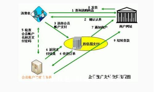  比特币钱包：到底需不需要？