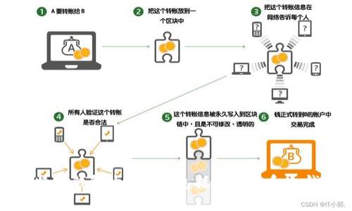 比特币钱包大全 - 包括热钱包和冷钱包