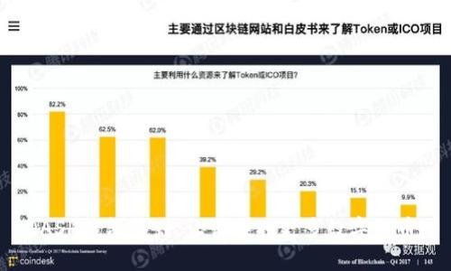 DASH钱包签到，让你赚取更多数字货币！