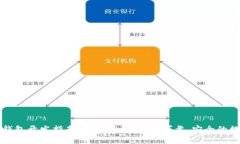 比特币钱包开发指南：打造高性能、高可靠、安