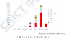 无限币钱包：带您了解未来数字货币钱包趋势