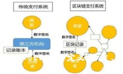 BEP20是什么币？——从BEP20的定义、历史、特点等