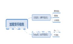 如何下载数字货币数字钱包？安全又便捷的数字