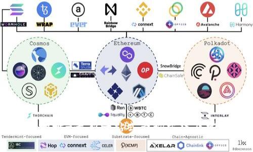 OKCoin钱包地址-最新一站式查询方法及常见问题解答