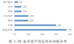 区块链托管钱包使用指南及注意事项