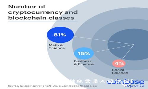 为什么TokenIM转账需要人脸识别？