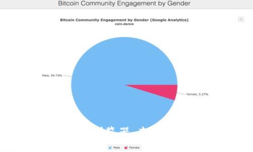 全面了解Bitcoin区块链浏览器，查看交易记录、验证区块信息