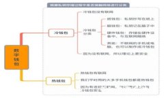 如何删除Metamask钱包 - 详细步骤和注意事项