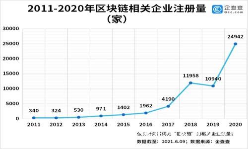 国内比特币在线钱包推荐及使用方法